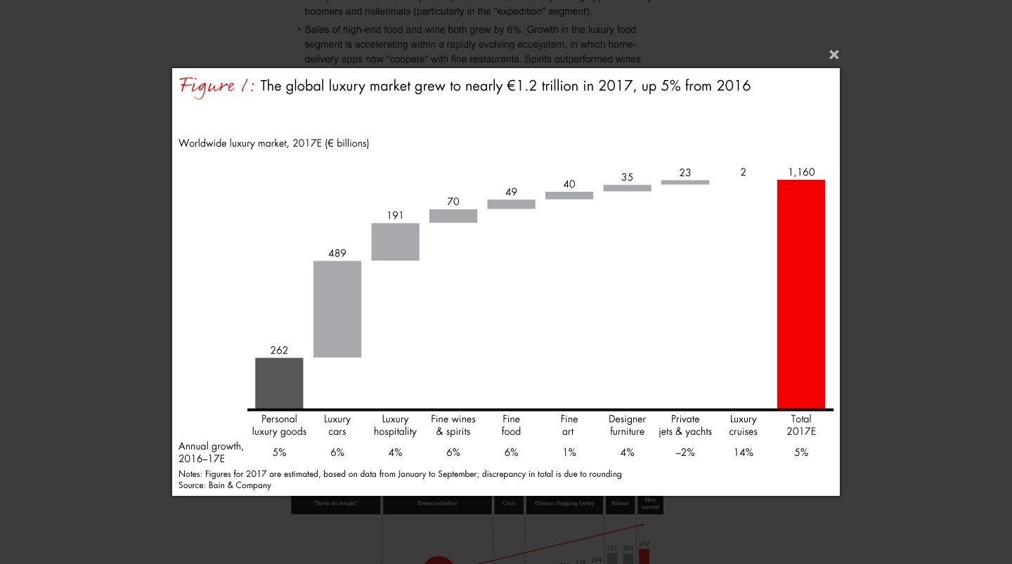 Bain and Company iovox