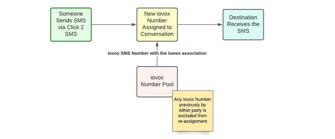 SMS conversation /help/attachmentDownloadByName?object=12859-2889-2.jpeg
