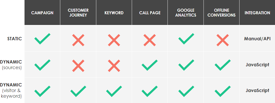 static dynamic comparison chart